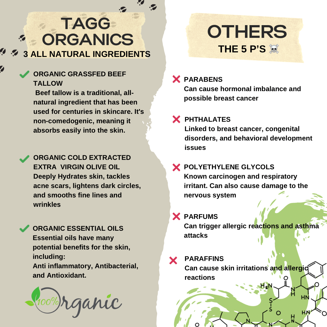 TAGG ORGANICS tallow creams vs others